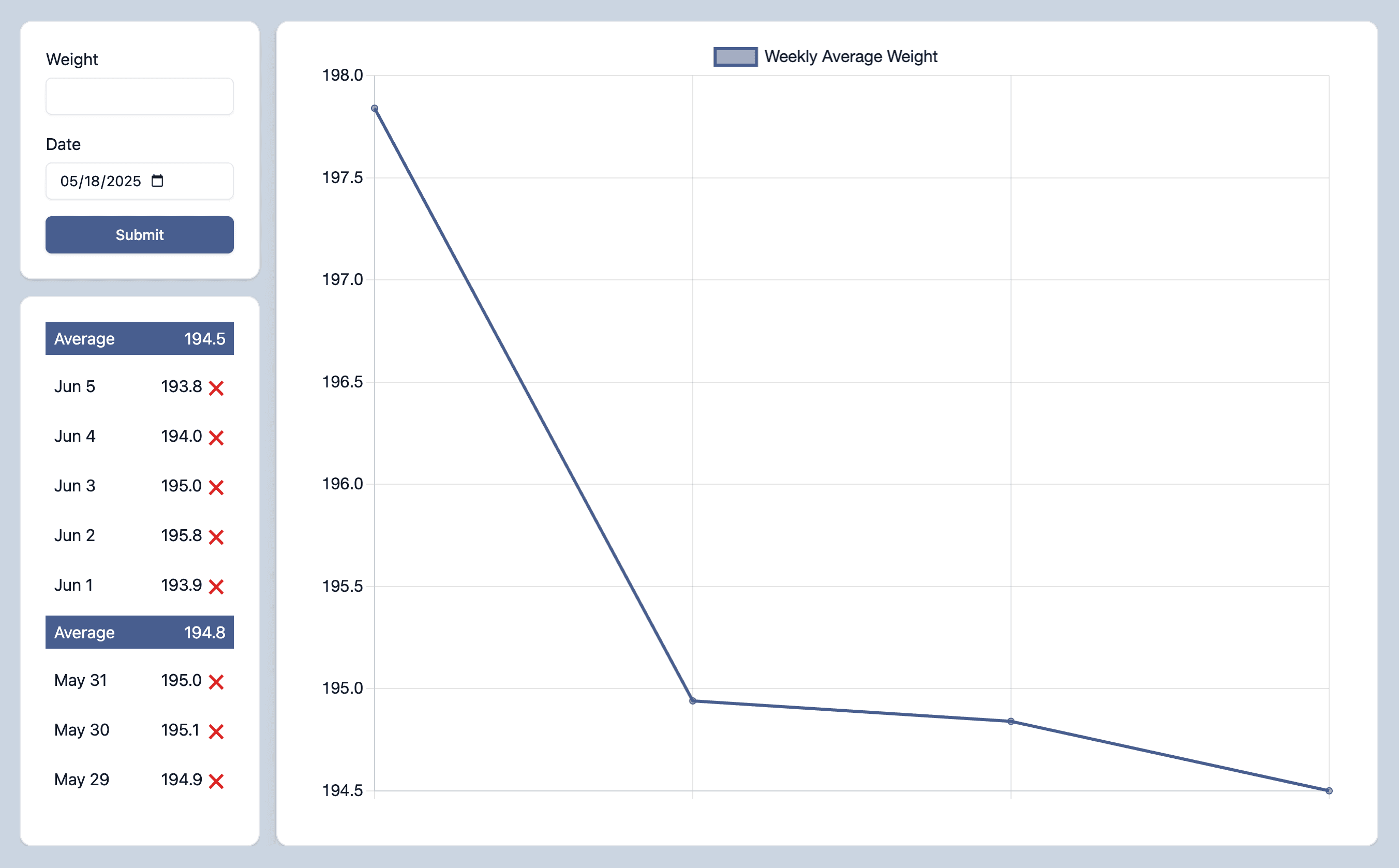 Desktop view of 7-day weight trend