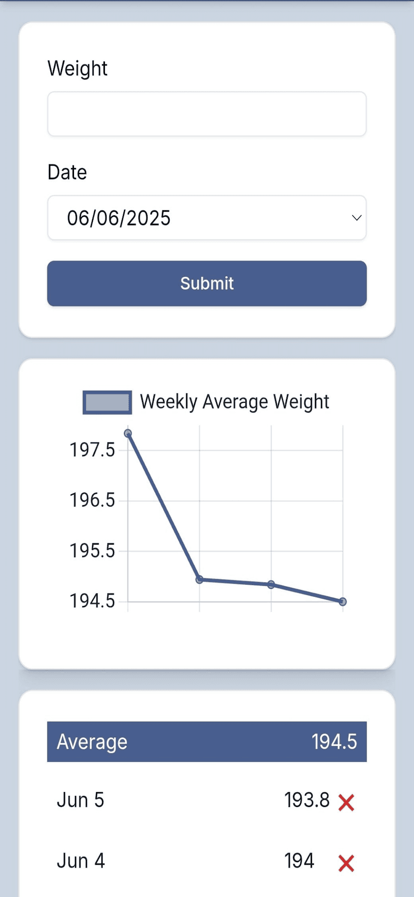 Mobile view of 7-day weight trend